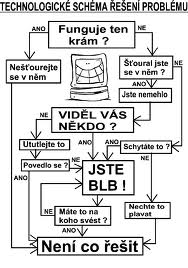 počítač
